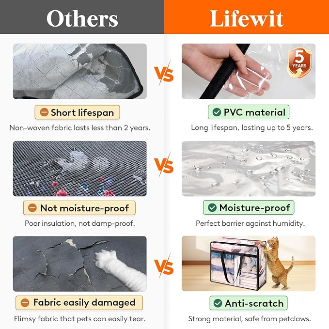 Lifewit 20 Pack Clear Clothes Storage Bags, 60L Plastic Blanket Storage Bag, Vinyl Foldable Moving Bags with Zipper, Closet Organizers and Storage Containers for Bedding, Duvet, Comforter - Image 2