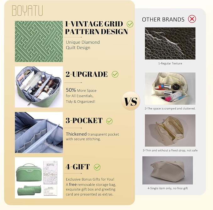 BOYATU Travel Makeup Bags for Women: Vintage Roman Column Texture | Each Journey, Quiet Luxury Serenity - 3 Pcs Set Large Capacity Cosmetic Bag Organizer Toiletry Purse(Green) - Image 2