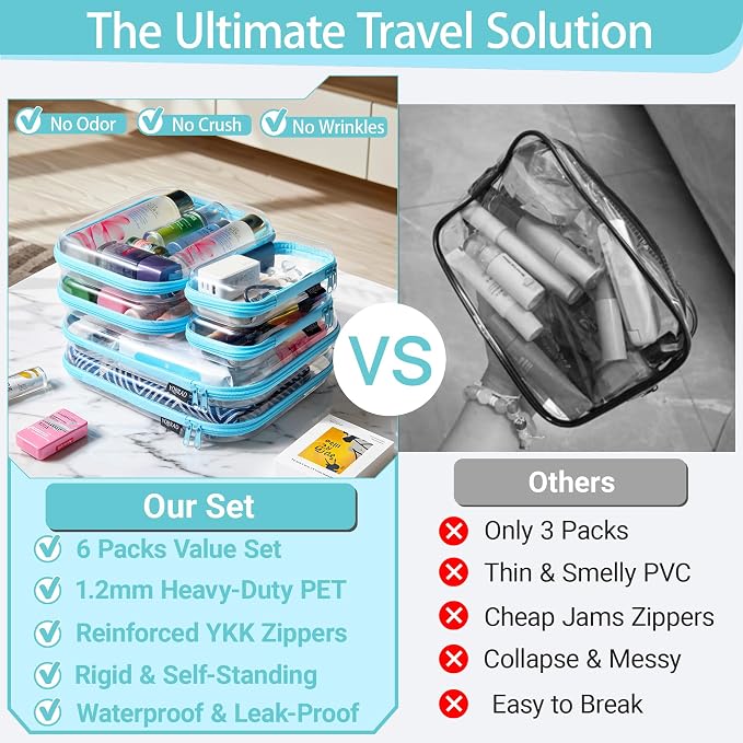 YQBRAO 6 Pack Sky Blue Clear Hard Shell Zipper Case, 1.2mm Heavy Duty Multi-Size Organizer Pouches for Home & Travel, Crush-Proof Storage Bags for Essentials, Toys & Toiletries (2L, 2M, 2S) - Image 2