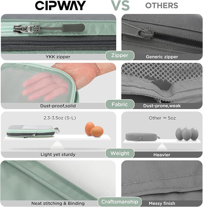 Cipway Compression Packing Cubes Mesh, Lightweight Luggage Organizer Bags with Laundry Bag,Toiletries Bag and Shoe Bag, Travel Essentials for Carry on Suitcase（8 Pcs,Sage Green） - Image 2