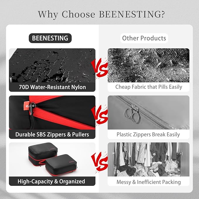 Bee Nesting BeeNesting Waterproof Compression Packing Cubes sets,Large Travel Packing organizers for Carry on Luggage,2 Sides Expandable Storage Bags - Image 6