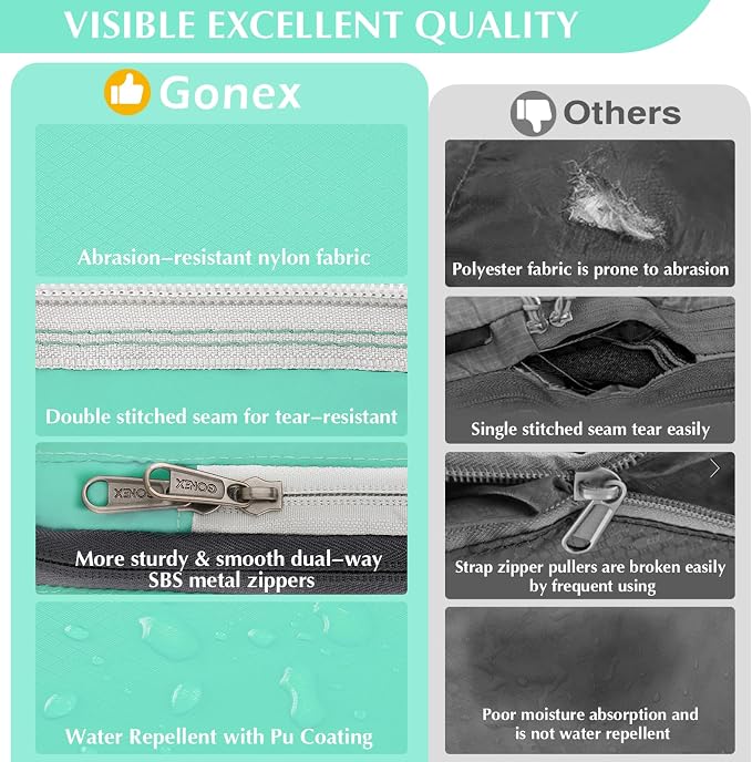 Gonex Compression Packing Cubes, 4pcs Expandable Storage Travel Luggage Bags Organizers (Mint Green) - Image 3