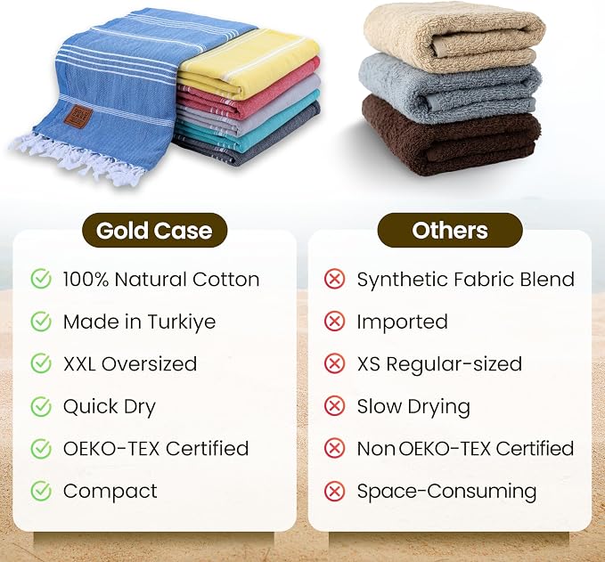 Gold CASE LYCIA Turkish Beach Towel Set of 6 – 100% Cotton Turkish Beach Towels Bulk 70 x 38'' – LYCIA Oversized, Quick Dry & Sand Free Beach Towel – Lightweight Towels Set in Multi Color Tones - Image 5
