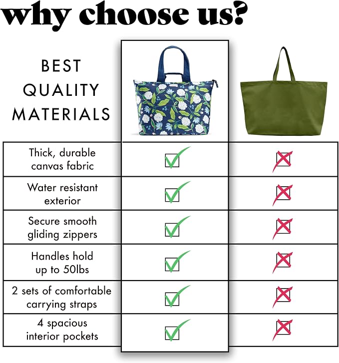 Fit & Fresh XL Beach Tote Bag for Women – XL Travel Tote with Zipper & Pockets, Oversized Canvas Pool Bag, Weekender Carry-On - Image 6